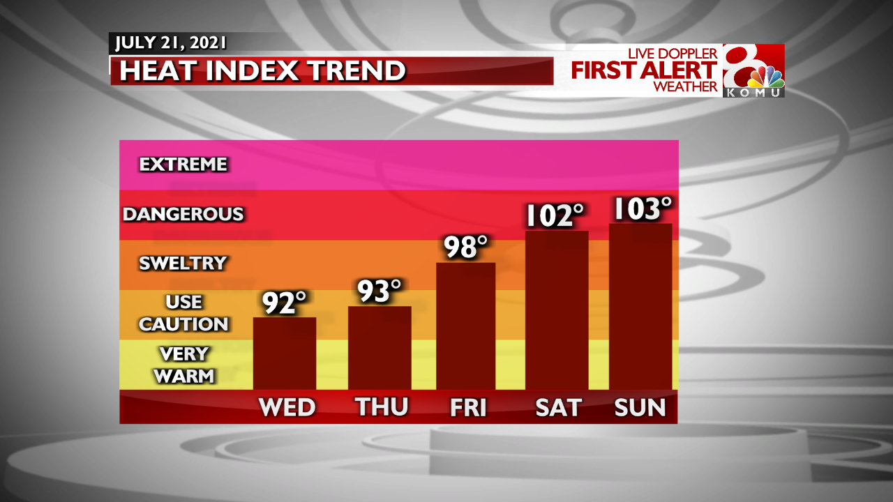 heat index